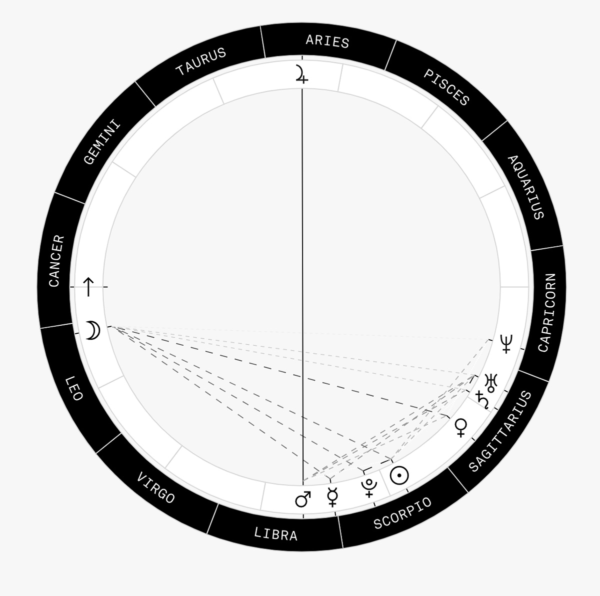 Natal Chart - Object for Creating a Personal Narrative