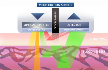 pulse sensor image